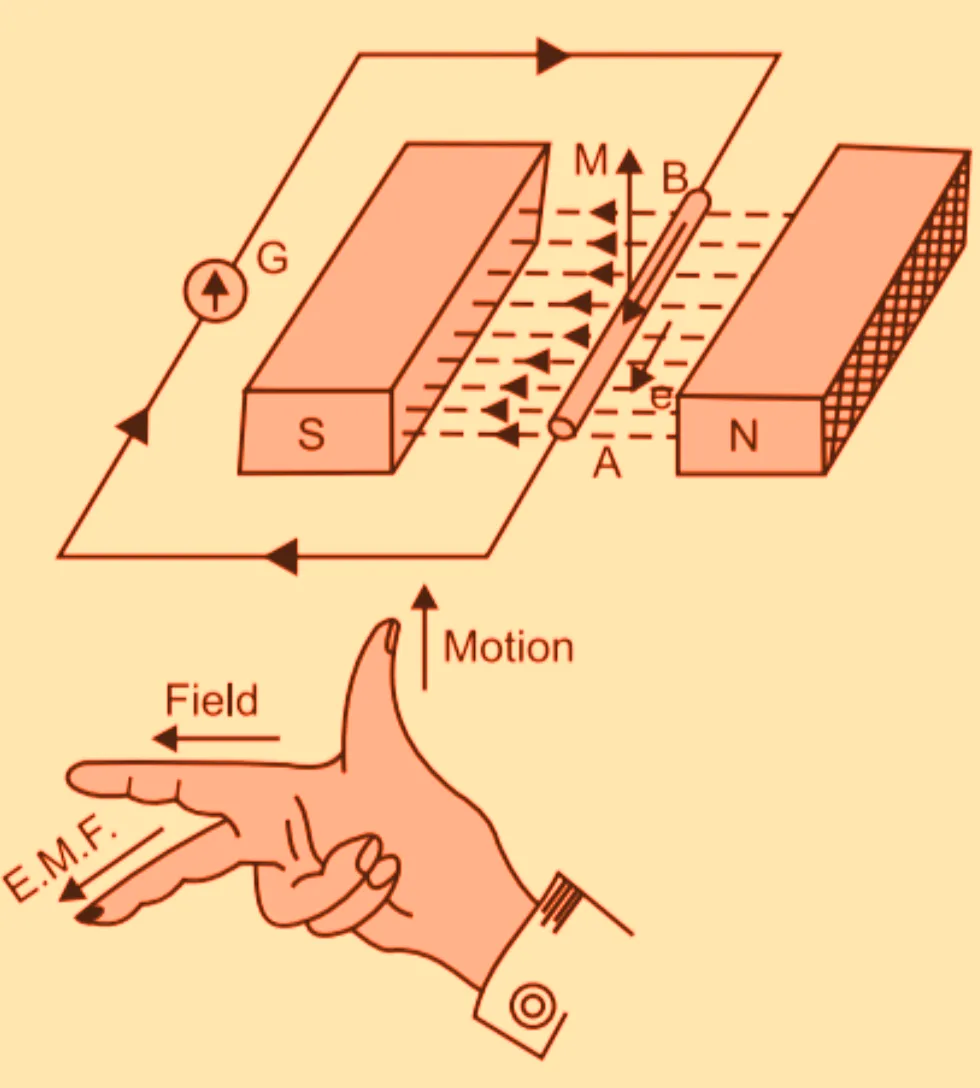 Visualization of electromagnetic induction