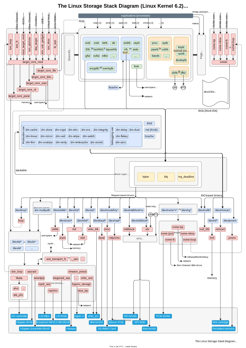 Storage system