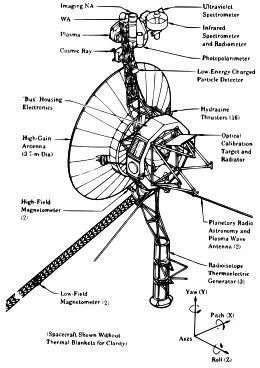 Parabolic antenna