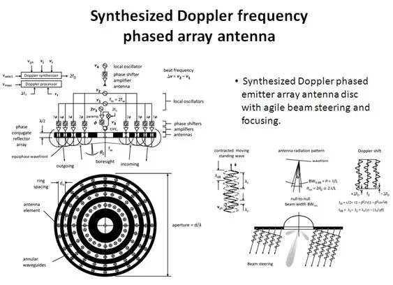 Phased array antenna